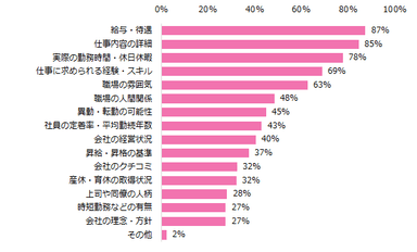 転職先を決める前にあらかじめ確認したほうが良い情報は何ですか？（複数回答可）