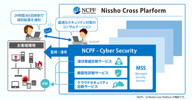 NCPF - CS概要図