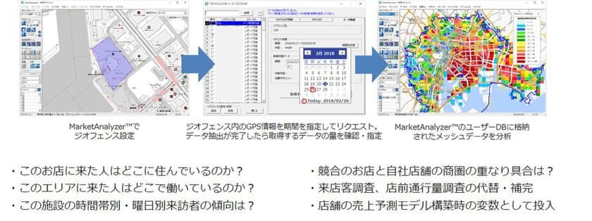 MarketAnalyzer(TM)4.7.0をリリース　
PPLAライフエリア分析機能が
MarketAnalyzer(TM) Cloudに標準搭載