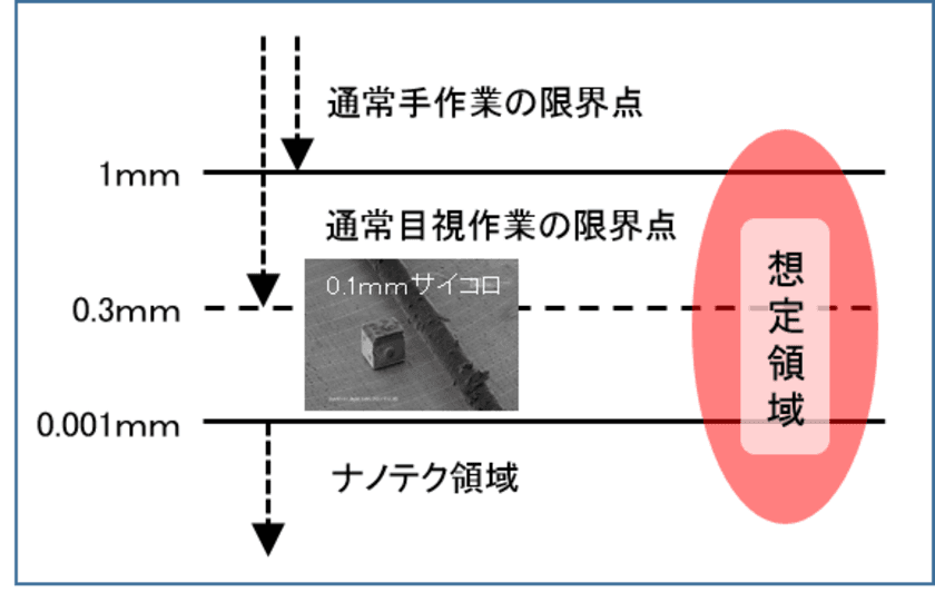 日本のものづくりの新たな産業領域を切り拓き、世界へ発信！
「微細加工工業会」設立