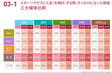 マックスヒルズの調査レポートより