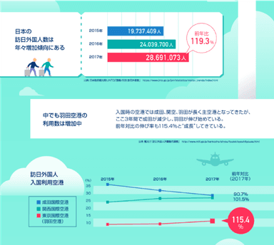 統計XインバウンドX羽田空港インフォグラフィック01