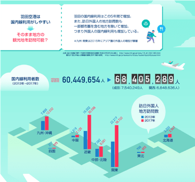 統計XインバウンドX羽田空港インフォグラフィック02