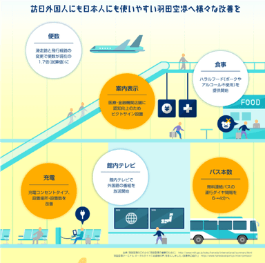 統計XインバウンドX羽田空港インフォグラフィック03