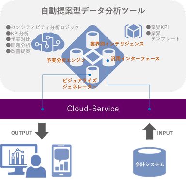 全体概要図