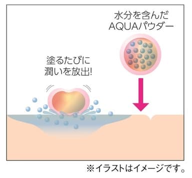 AQUAパウダー_イメージ