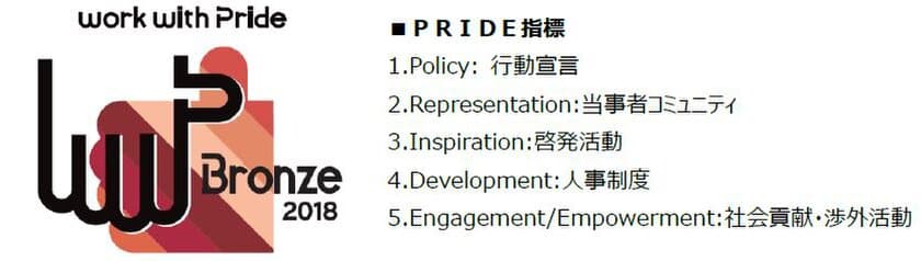 ベルシステム24、LGBTなどのセクシュアル・マイノリティへの取組みを
評価するwork with Prideより「PRIDE指標2018」ブロンズを受賞