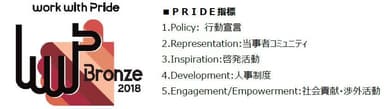 ベル24HD LGBT取組評価「PRIDE指標」ブロンズ受賞