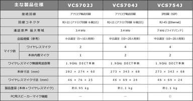 『エリスステーション』シリーズ　仕様表