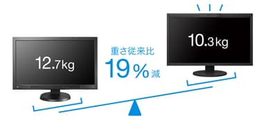 軽量化も実現