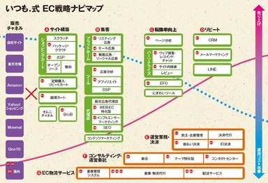 ナビマップ