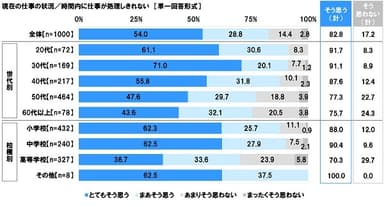 時間内に仕事が処理しきれないか