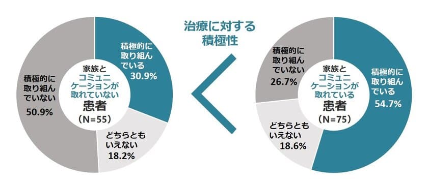 近畿圏のアトピー性皮膚炎患者さん・ご家族を対象とした
「アトピー性皮膚炎の治療とコミュニケーション実態調査」結果発表