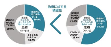 コミュニケーションと治療への取り組み方_患者