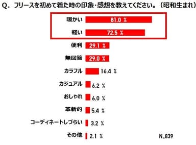 初めて着たときの感想