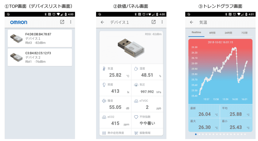 オムロン環境センサに対応する
スマートフォンアプリ「ENV Monitor」を開発