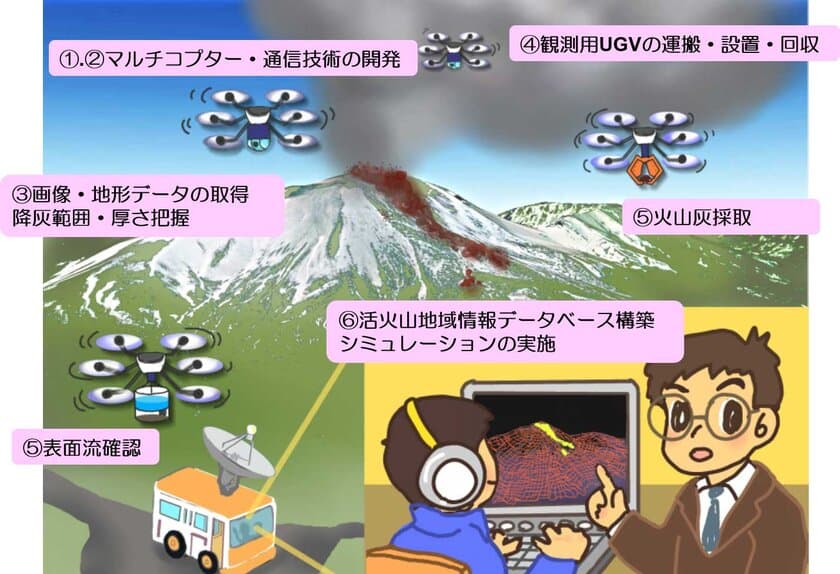 工学院大学 火山噴火時の土石流予測システムで
第8回ロボット大賞・国土交通大臣賞受賞