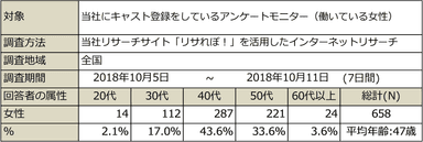 PR_サステナブル・ワークスタイル6_調査概要