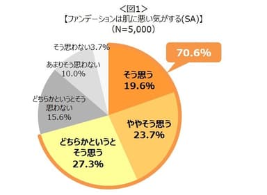 図1