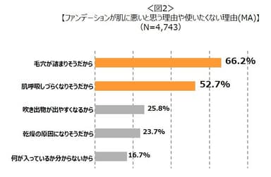 図2