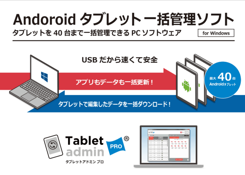 最大40台同時にAndroidタブレットのデータ管理ができる
Windows用ソフト「タブレットアドミン プロ」を11月発売