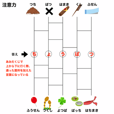 注意力、解答