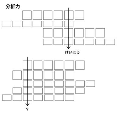 分析力