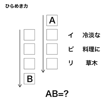 ひらめき力