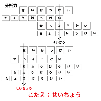 分析力、解答