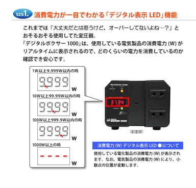 SIS(1)：デジタル表示LED