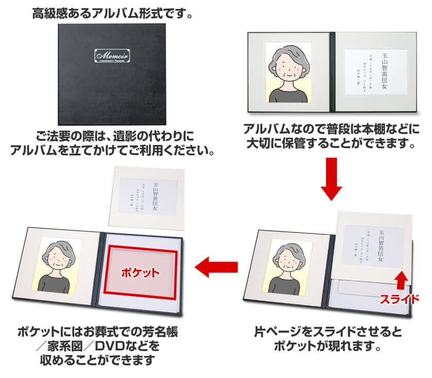 収納ポケットを内蔵し、額縁としても使える
遺影写真台紙「スマート遺影」の販売を開始