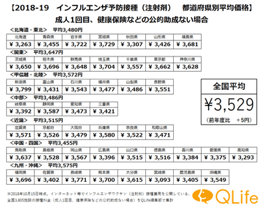 2018-19インフルエンザ予防接種（注射剤）都道府県別平均価格