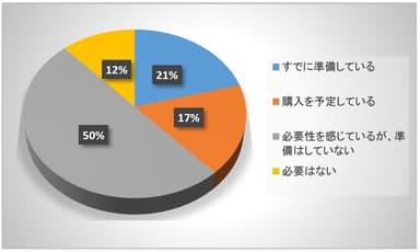 Q5ペット用避難グッズの準備について