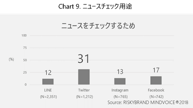 Chart 9