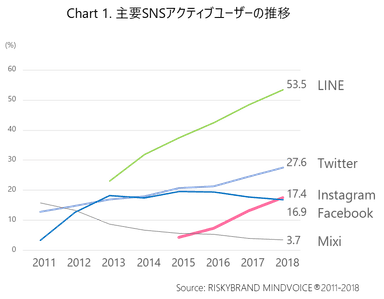 Chart 1