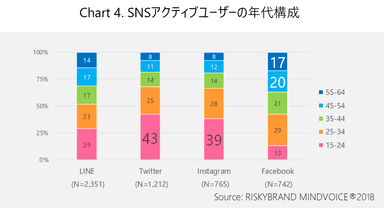 Chart 4