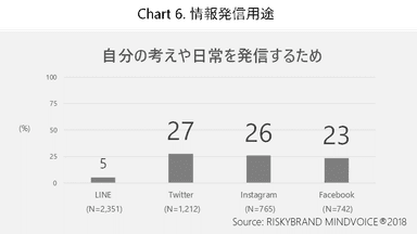 Chart 6