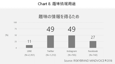 Chart 8