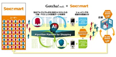 「Gotcha!mall × セイコーマート」サービスイメージ