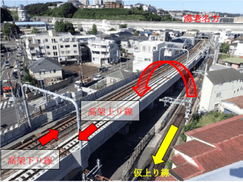 11月24日(土)から
相鉄線 星川駅～天王町駅間が全線高架化　
高架化記念「星天レールウオークイベント」を開催