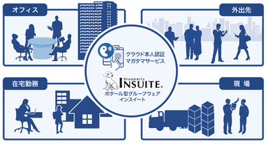 マガタマサービスとINSUITE(R)業務利用シーン