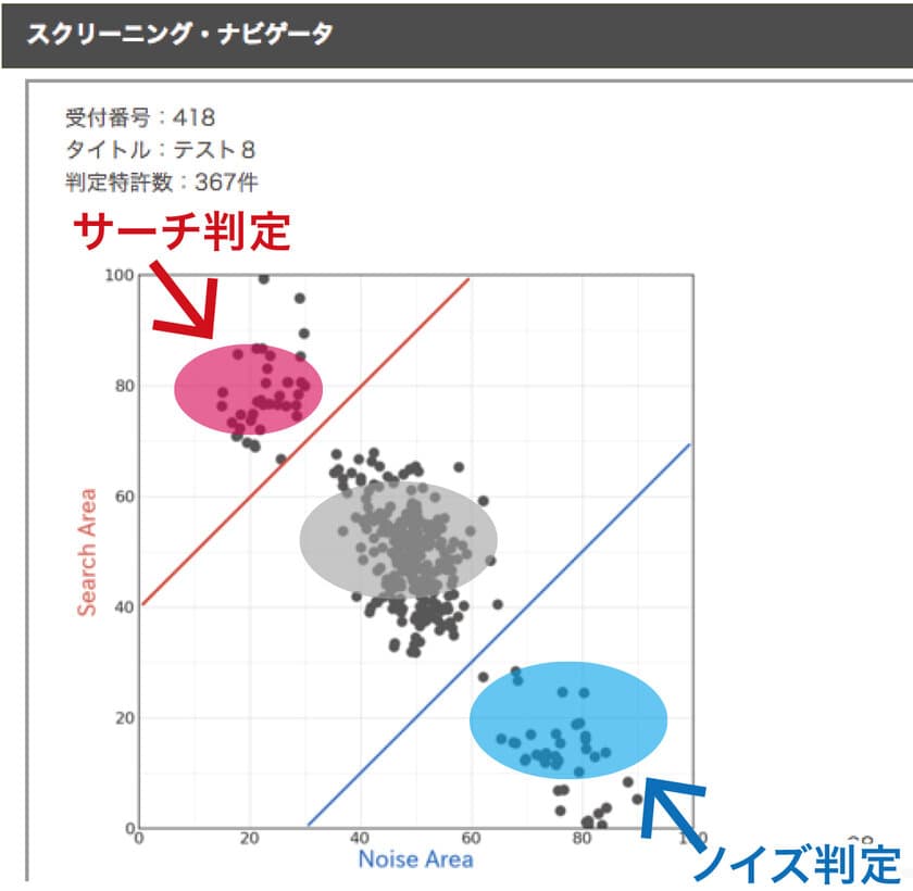 R&D知財AIシステム「Deskbee(R)」に
業界初のスクリーニング・AIナビゲータ(R)を搭載