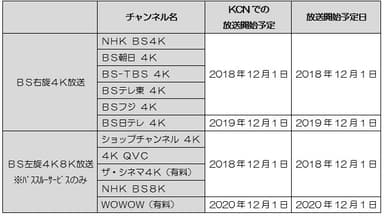 放送内容