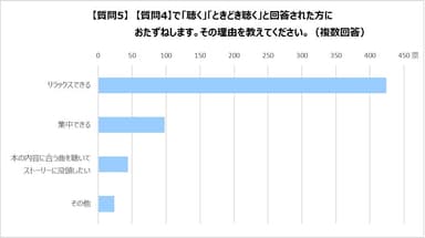 質問５の回答集計グラフ