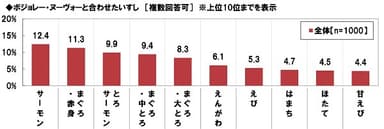 ボジョレー・ヌーヴォーと合わせたいすし