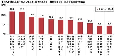 どのようなふるまいをしている人を“通”だと思うか