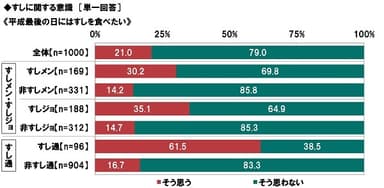 平成最後の日にはすしを食べたい