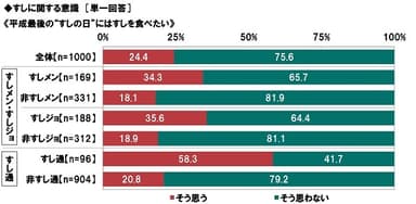 平成最後の“すしの日”にはすしを食べたい