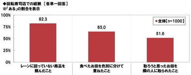 回転寿司店での経験