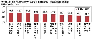 一緒にすしを食べに行くとガッカリな上司